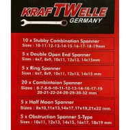 Професионални комбинирани ключове 50 части, Kraftwelle